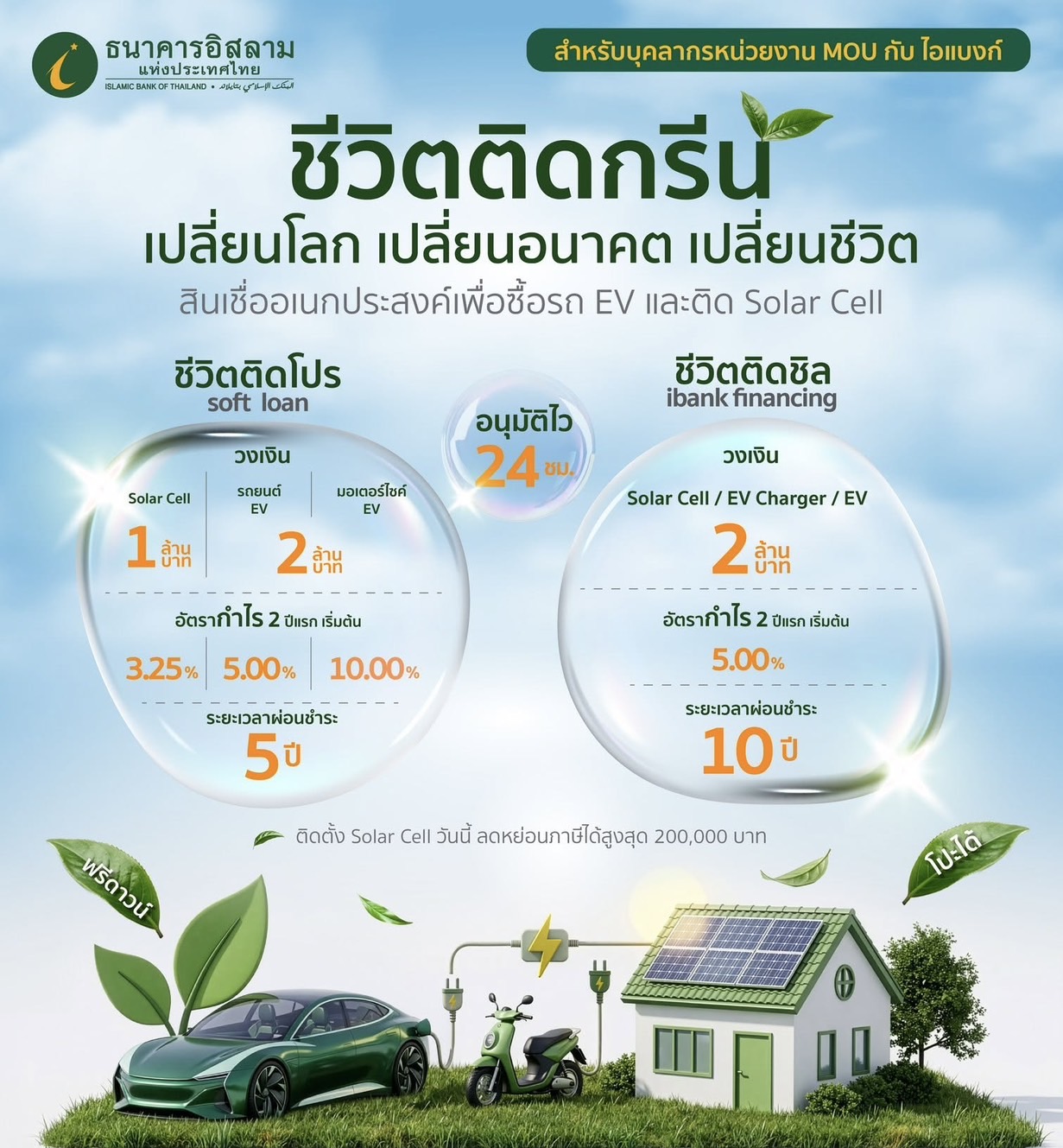 ไอแบงก์ขานรับ Soft Loan ภาครัฐ หนุนพลังงานสะอาด ออกแคมเปญสินเชื่อ “ชีวิตติดกรีน” สำหรับซื้อรถ EV หรือติดตั้ง Solar Cell ฟรีดาวน์ อนุมัติไวภายใน 24 ชั่วโมง
